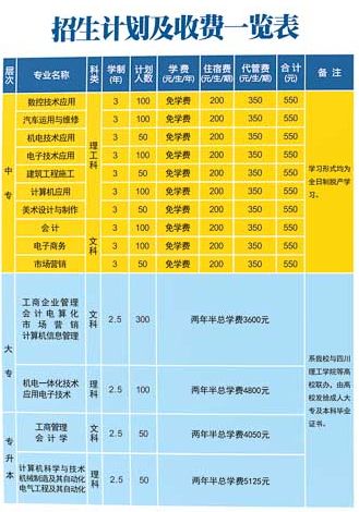 關(guān)于四川省彝文學(xué)校2021年招生簡章的信息