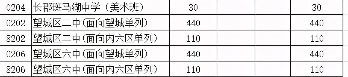 長沙市耀華中學錄取分數(shù)線(長沙最差的普高)