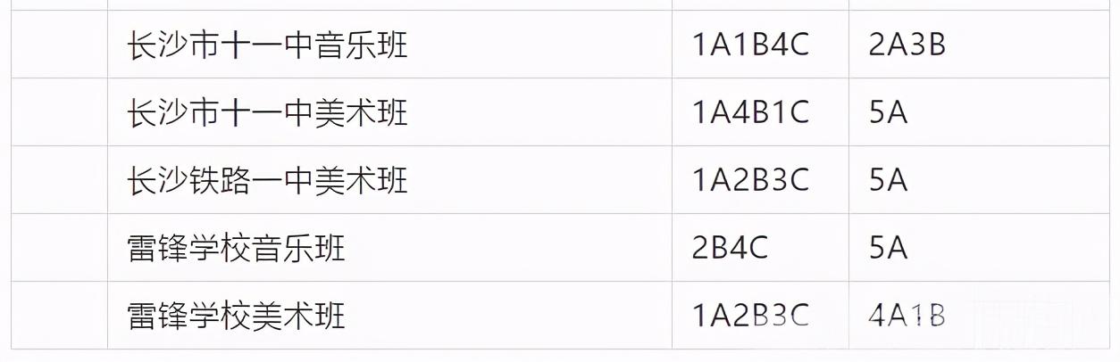 長沙市耀華中學錄取分數(shù)線(長沙最差的普高)