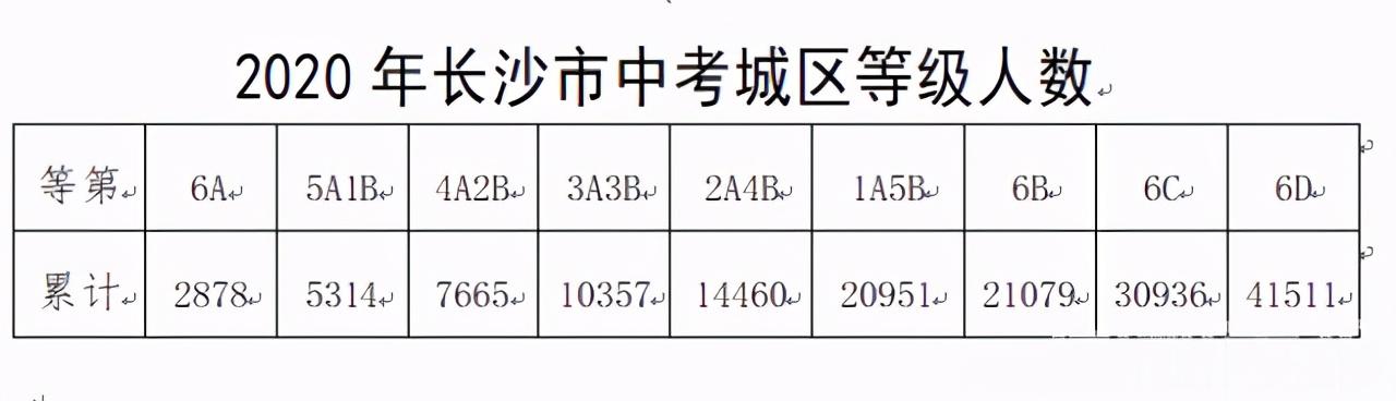 長沙市耀華中學錄取分數(shù)線(長沙最差的普高)