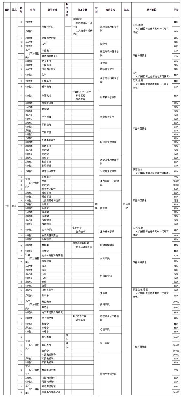 四川師范學(xué)校招生(四川師范學(xué)院官網(wǎng))