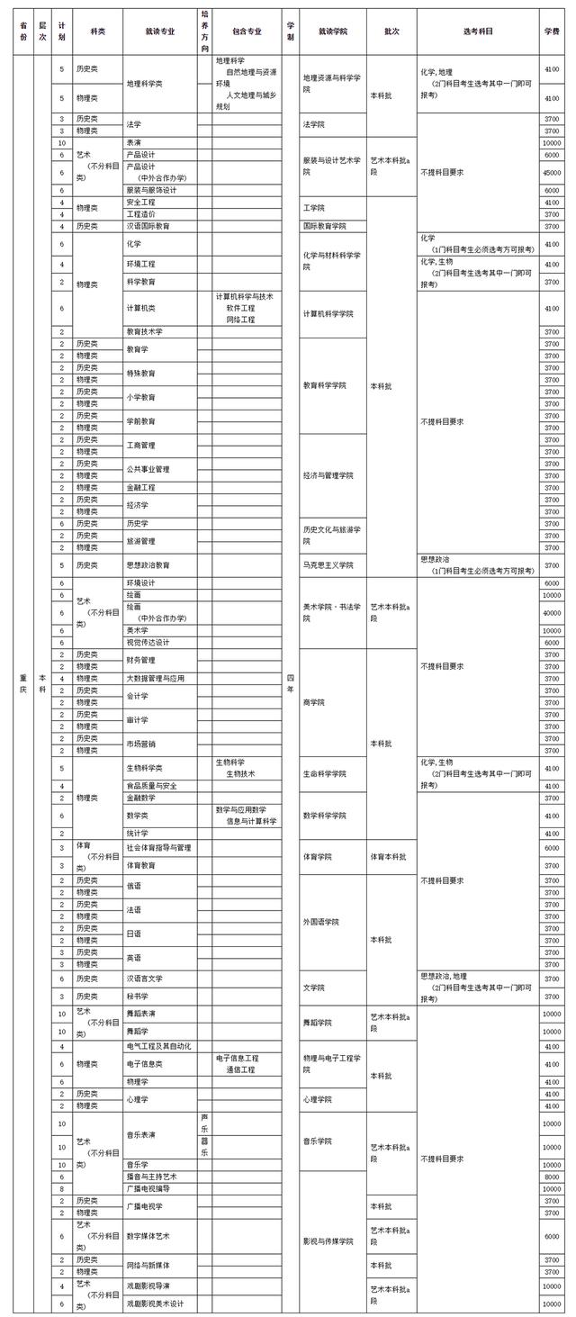 四川師范學(xué)校招生(四川師范學(xué)院官網(wǎng))