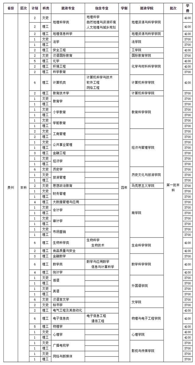 四川師范學(xué)校招生(四川師范學(xué)院官網(wǎng))