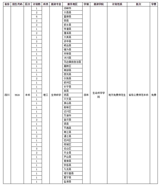 四川師范學(xué)校招生(四川師范學(xué)院官網(wǎng))