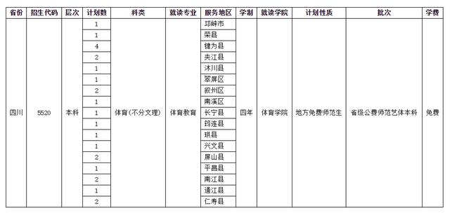 四川師范學(xué)校招生(四川師范學(xué)院官網(wǎng))