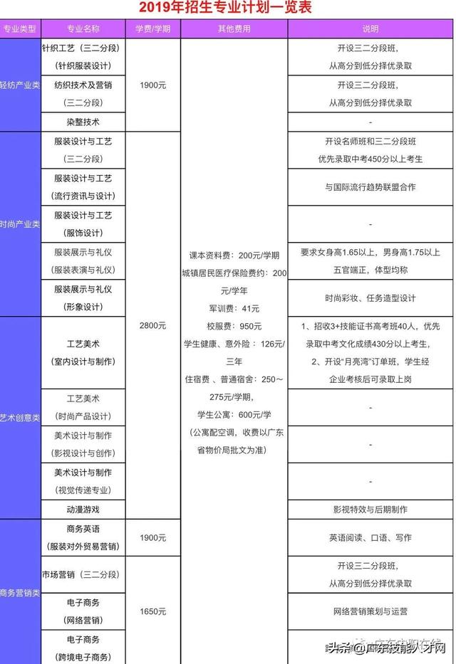 廣州免學費的公辦職校(廣州公辦重點中職校校)