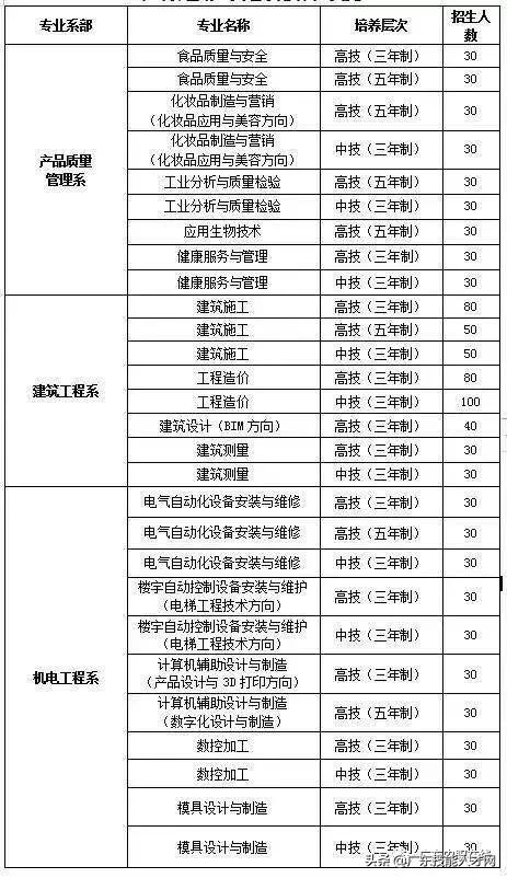 廣州免學費的公辦職校(廣州公辦重點中職校校)