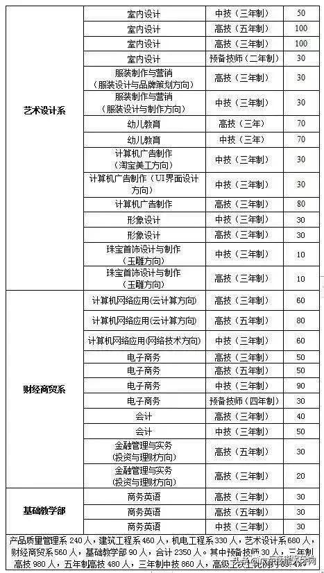 廣州免學費的公辦職校(廣州公辦重點中職校校)