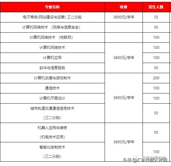 廣州免學費的公辦職校(廣州公辦重點中職校校)