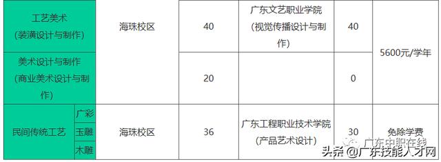 廣州免學費的公辦職校(廣州公辦重點中職校校)