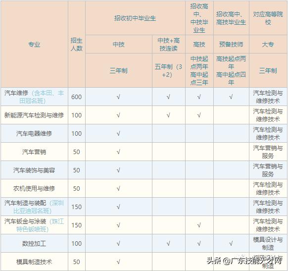 廣州免學費的公辦職校(廣州公辦重點中職校校)