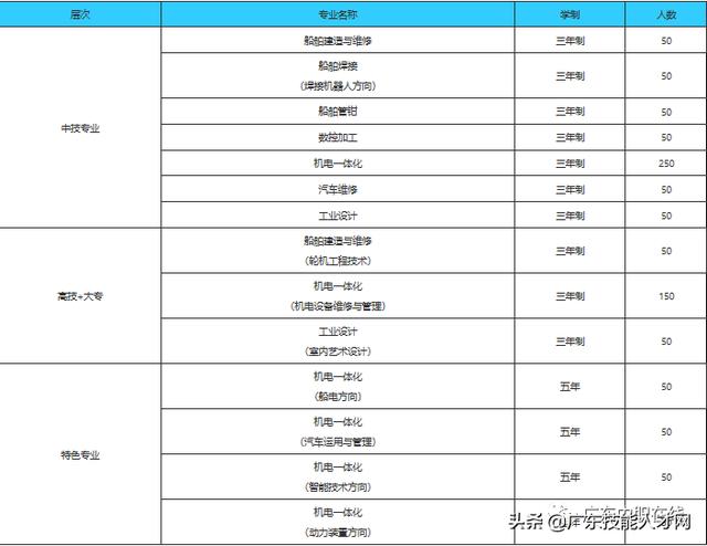 廣州免學費的公辦職校(廣州公辦重點中職校校)